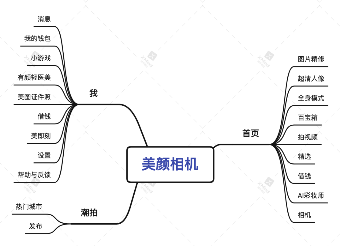 产品经理，产品经理网站